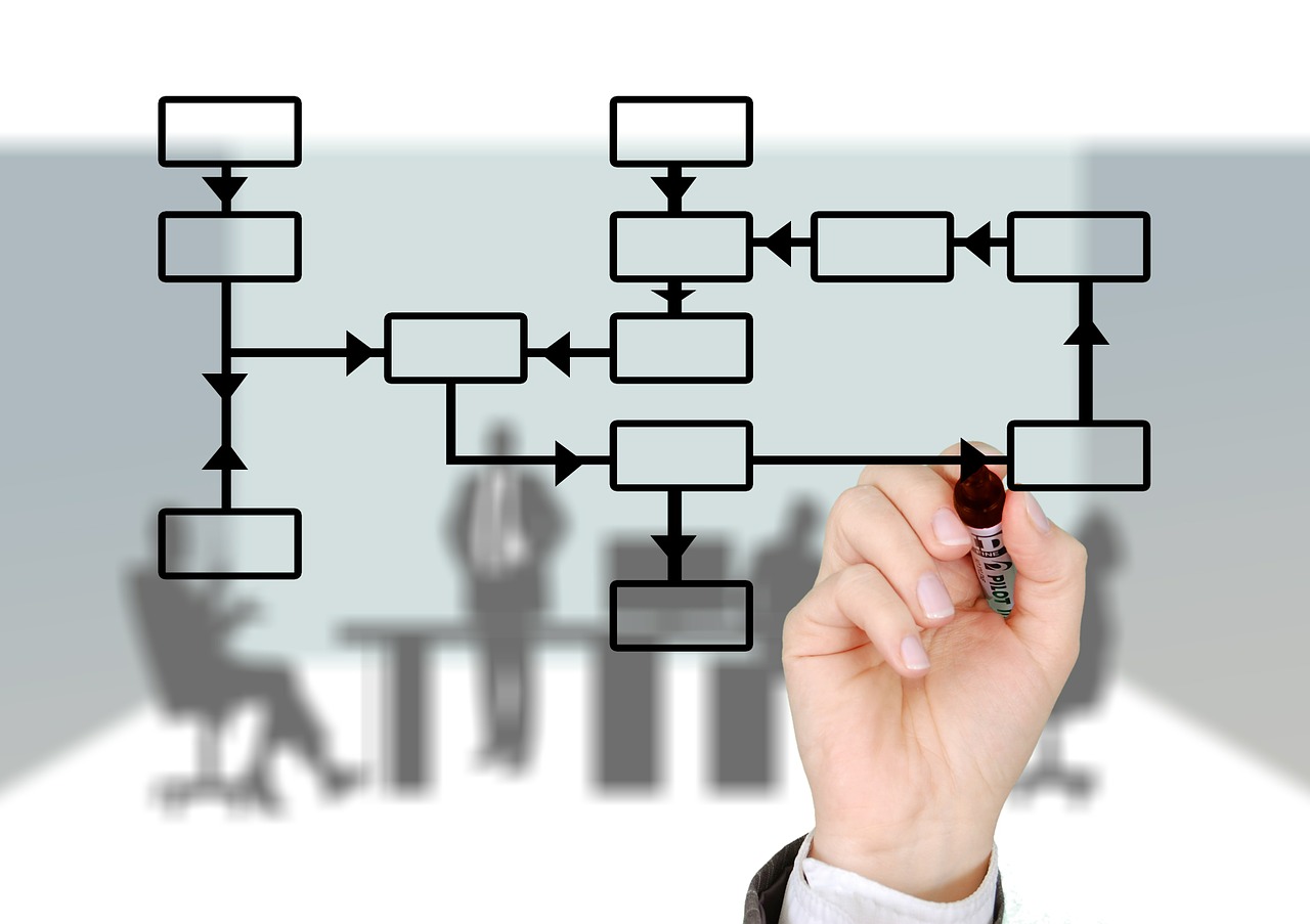 Desenvolvimento de Software Desenvolvimento de Software